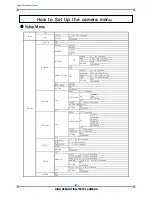 Предварительный просмотр 8 страницы Northern CB700VFIR5960 User Manual