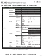 Preview for 3 page of Northern CB700WA Quick Start Manual