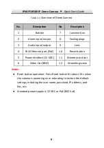 Preview for 10 page of Northern IP4AFDIR100 Installation & Quick Setup Manual