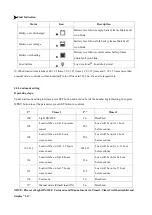 Preview for 4 page of Northern NSC1024A Manual