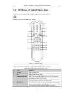 Предварительный просмотр 12 страницы Northern NVR16POE User Manual