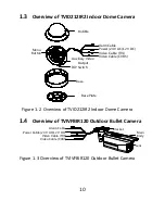 Preview for 11 page of Northern TVID212IR2 User Manual