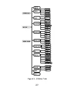 Preview for 28 page of Northern TVID212IR2 User Manual