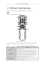 Preview for 16 page of Northern TVIDVR16 User Manual