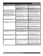 Preview for 27 page of Northland Crown Royal 1000 Installation And Operation Instructions Manual