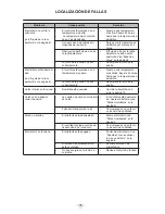 Предварительный просмотр 49 страницы Northland NL24WSG0 series Installation, Operation And Maintenance Instructions