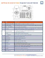 Preview for 4 page of Northland YEALINK T33G User Manual