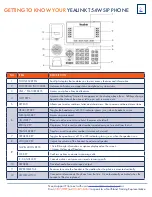 Preview for 4 page of Northland YEALINK T54W User Manual