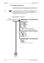 Preview for 28 page of NORTHROP GRUMMAN NAVIGAT X MK 1 Operation, Installation And Service Manual