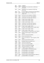 Preview for 87 page of NORTHROP GRUMMAN NAVIGAT X MK 1 Operation, Installation And Service Manual