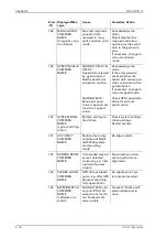 Preview for 68 page of NORTHROP GRUMMAN NAVITWIN IV Operation, Installation And Service Manual