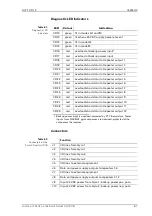 Preview for 111 page of NORTHROP GRUMMAN NAVITWIN IV Operation, Installation And Service Manual