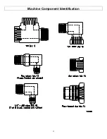 Preview for 11 page of NorthStar 11953 Operator'S Manual