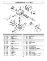 Preview for 33 page of NorthStar 157119 Owner'S Manual