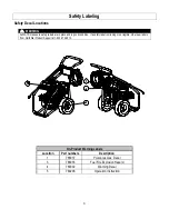 Предварительный просмотр 8 страницы NorthStar 15781520 Owner'S Manual