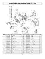 Предварительный просмотр 32 страницы NorthStar 15781520 Owner'S Manual