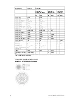 Preview for 28 page of NorthStar 4 KW RADAR Installation Manual