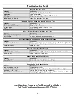 Preview for 18 page of NorthStar M157310K.1 Installation, Operation And Maintenance Manual