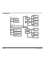 Preview for 7 page of NorthStar NS 3100 DEPTH User Manual