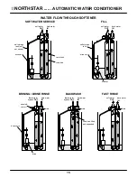 Preview for 15 page of NorthStar NSC 11 ED Installation, Operation, Maintenance & Repair Parts