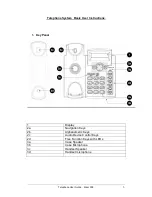 Предварительный просмотр 3 страницы Northway Snom 300 User Instructions