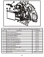 Preview for 21 page of Norton Clipper Pro-Cut BBM307 Owner'S Manual