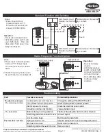 Preview for 10 page of Norton 5700 LEO series Installation And Instruction Manual