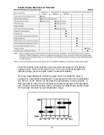 Preview for 16 page of Norton Clipper C13PE Owner'S Manual