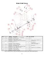 Предварительный просмотр 31 страницы Norton Clipper C13PE Owner'S Manual