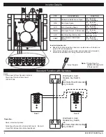 Предварительный просмотр 16 страницы Norton LEO 5710 Series Installation Instructions Manual