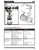 Предварительный просмотр 17 страницы Norvell PRESTIGE 2100 Instruction Manual And Users Manual