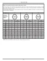 Preview for 117 page of Norwood The Grain Handler 10 Operator'S Manual