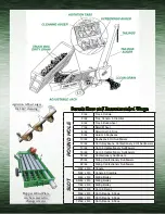 Preview for 127 page of Norwood The Grain Handler 10 Operator'S Manual