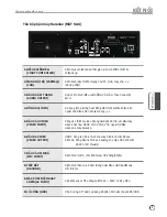 Предварительный просмотр 9 страницы Nosta TKR-304V User Manual