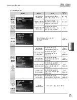 Предварительный просмотр 17 страницы Nosta TKR-304V User Manual