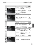 Предварительный просмотр 43 страницы Nosta TKR-304V User Manual