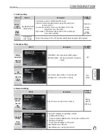 Предварительный просмотр 45 страницы Nosta TKR-304V User Manual