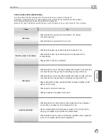 Предварительный просмотр 49 страницы Nosta TKR-304V User Manual