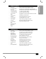 Preview for 14 page of Nostalgia Electrics CKM100 series Instructions And Recipes Manual