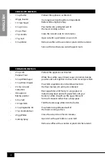 Preview for 11 page of Nostalgia Products Group MWF5SERIES User Manual