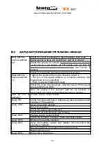 Preview for 42 page of Nostolift XS240 Operation & Maintenance Manual