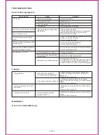 Preview for 14 page of Nothern Industrial tools 132140 Owner'S Manual