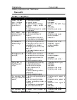 Предварительный просмотр 12 страницы Nothern Industrial tools Plasma 275 Operator'S Manual