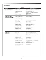 Preview for 30 page of Nothern Lights M38CR2 Operator'S Manual