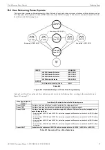 Предварительный просмотр 57 страницы Notifier AFP-3030 Operation Manual