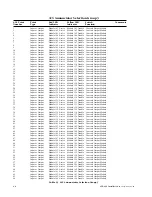 Предварительный просмотр 150 страницы Notifier AFP-400 Installation Manual