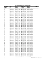 Предварительный просмотр 152 страницы Notifier AFP-400 Installation Manual