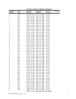 Предварительный просмотр 153 страницы Notifier AFP-400 Installation Manual