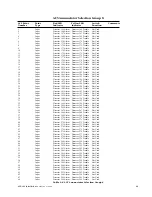 Предварительный просмотр 155 страницы Notifier AFP-400 Installation Manual