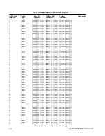 Предварительный просмотр 156 страницы Notifier AFP-400 Installation Manual